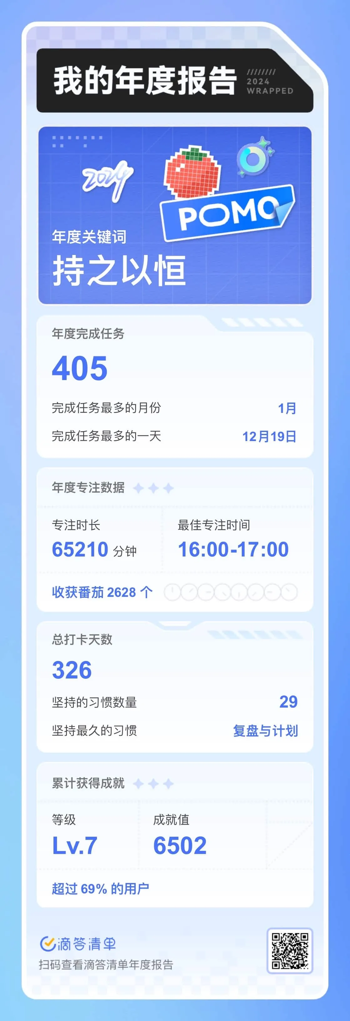 滴答清单 2024 年终总结